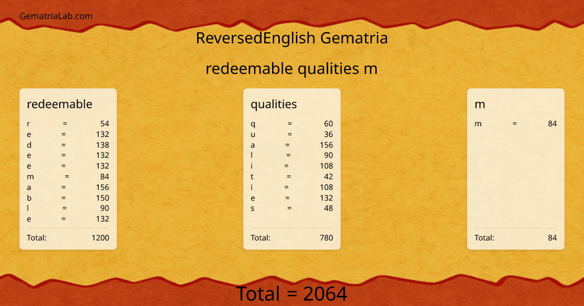 redeemable qualities m in reversedEnglish Gematria